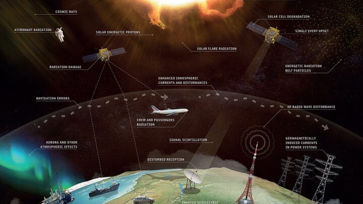 NASA Space Weather Forecasting Models Predicting Solar Storms to Protect Our Future