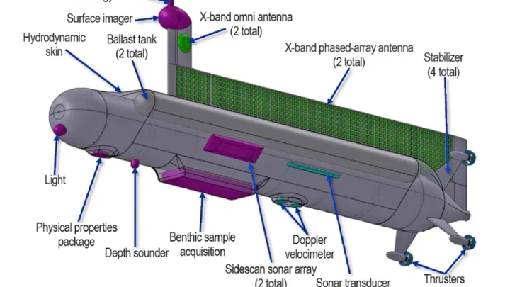 NASA Titan Submarine Mission Concepts 2026 Exploring Saturn’s Alien Seas